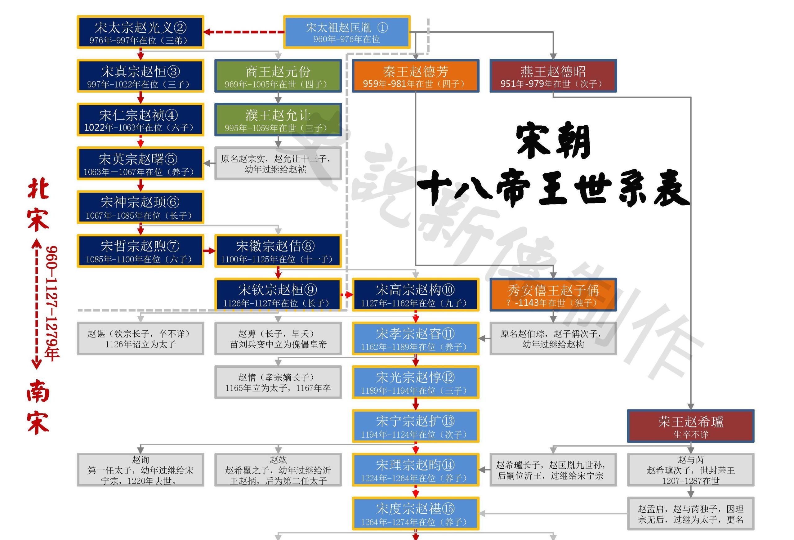 “数说大宋江山十八帝”:探究宋朝历史的帝王传奇-波若密