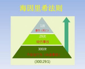 海因里希法则是什么？具体内容是什么？-波若密